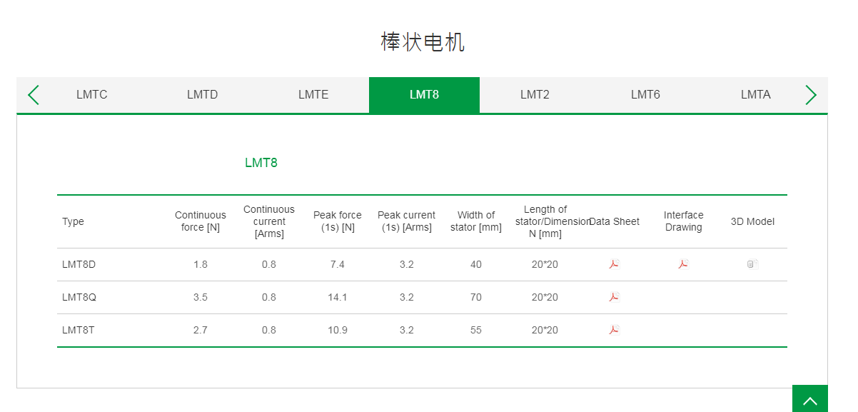 上銀棒狀直線電機:LMT8D