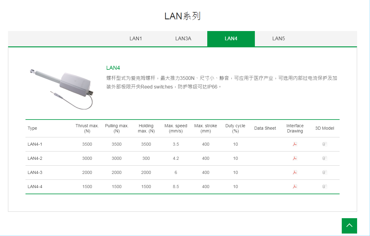 上銀線性致動器，HIWIN線性致動器LAN系列LAN4-4