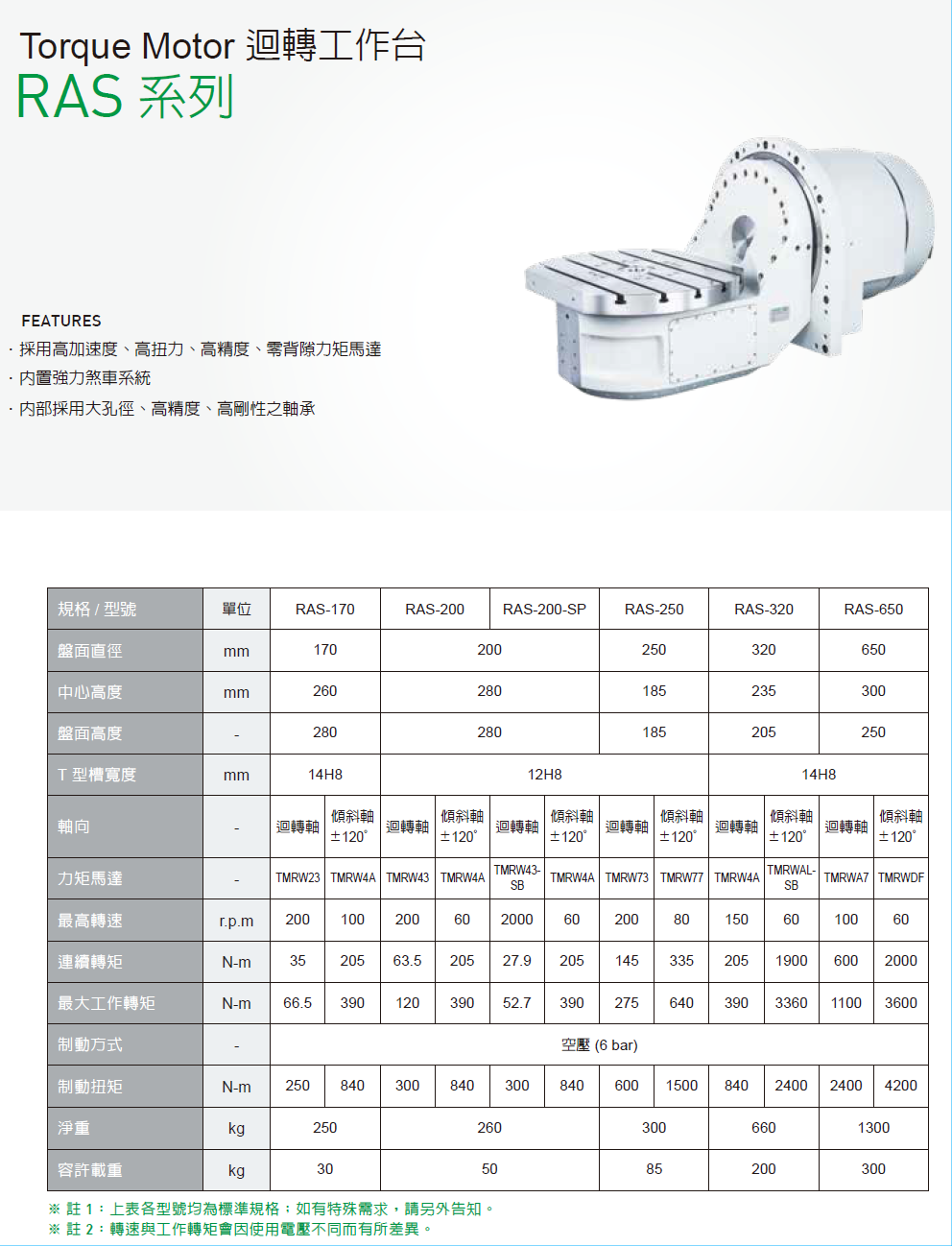 上銀迴轉平臺，HIWIN迴轉平臺RAS系列RAS-250