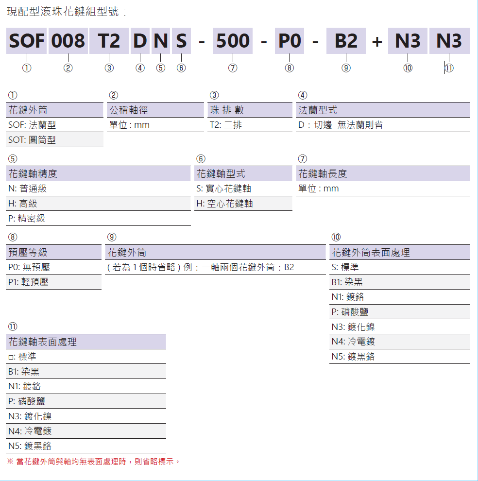 滾珠花鍵SOT008