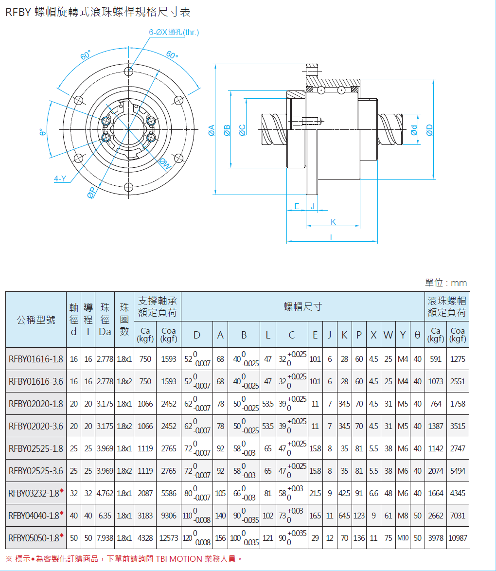 螺帽旋轉式滾珠螺桿RFSY02525