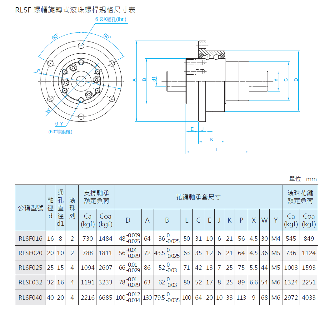 旋轉式滾珠花鍵RLSFO20