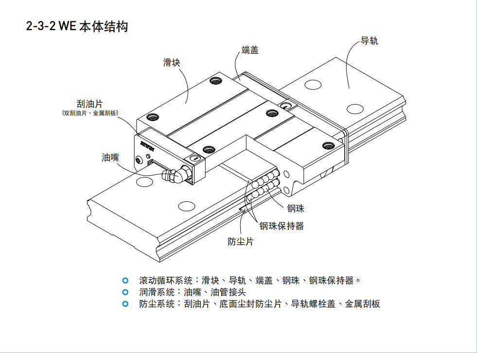 上銀導軌寬幅型系列QWW35CC