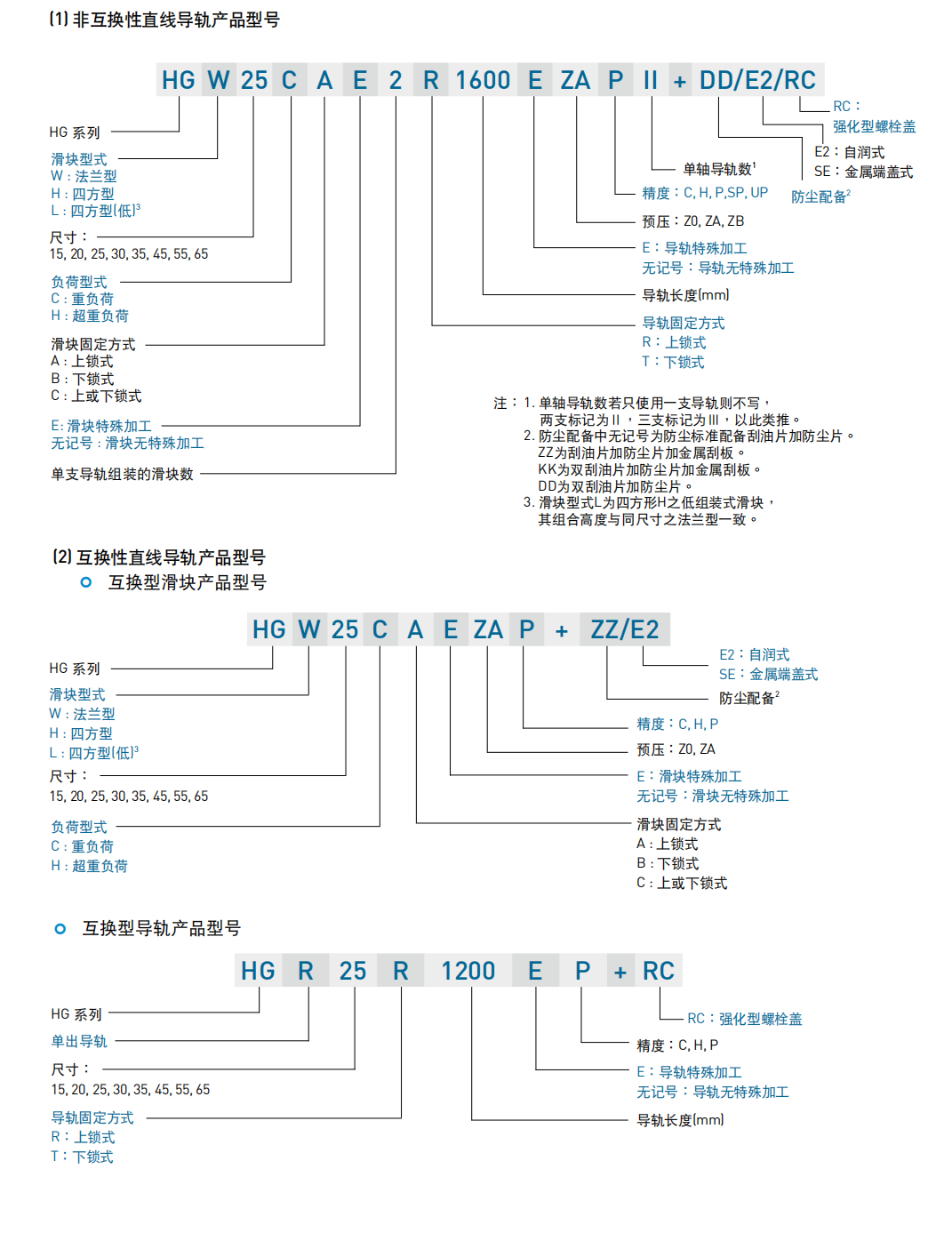 上銀滑塊HGH55CA