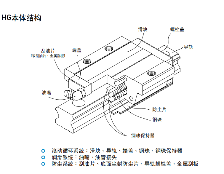 上銀導軌HGW65CC