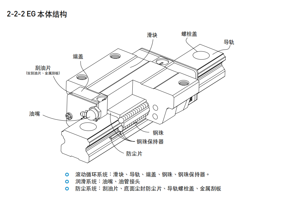 上銀導軌EGW25CA