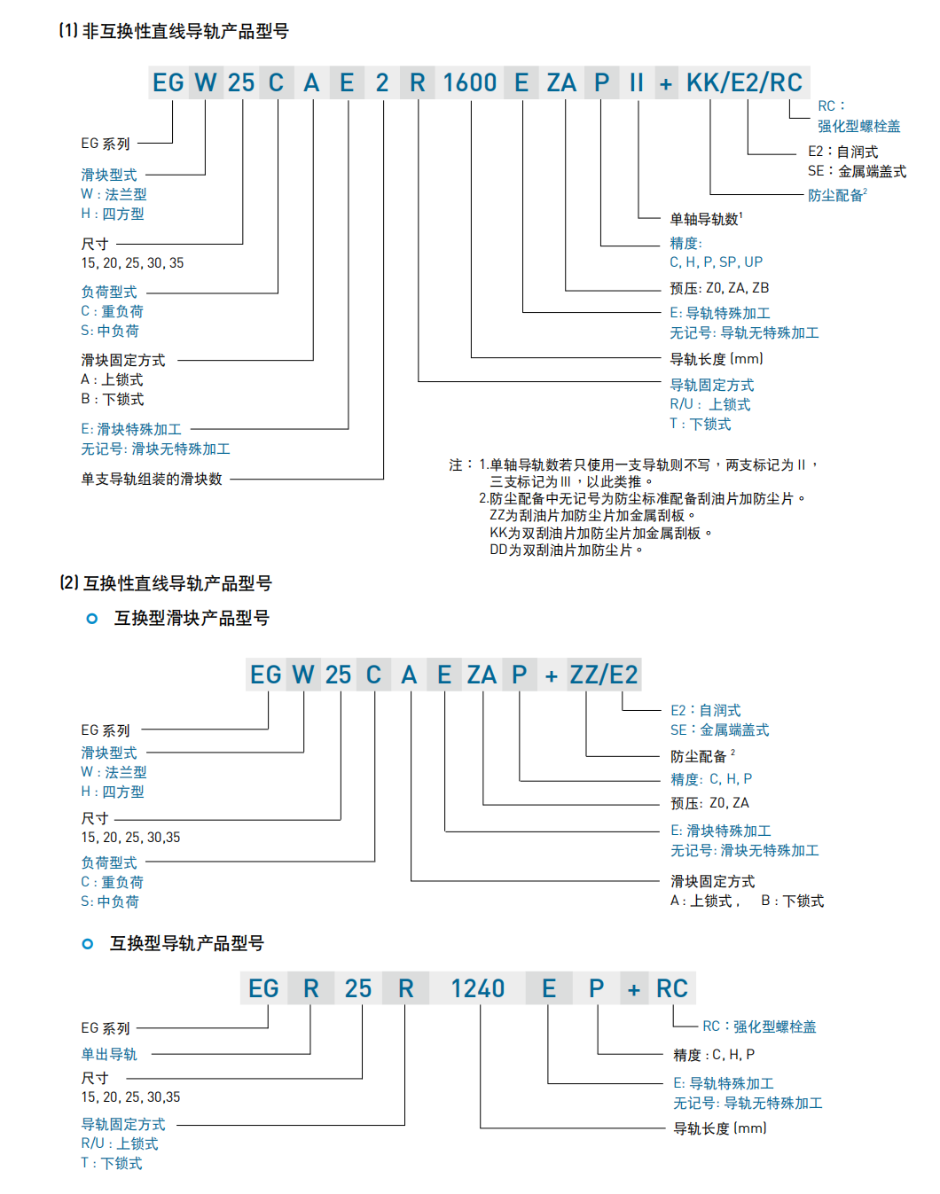 上銀滑塊EGW25SA