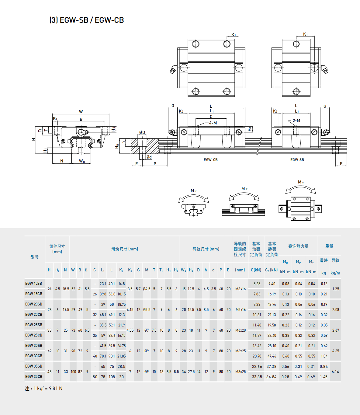 上銀滑塊EGW20SB