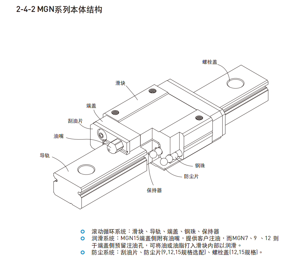 上銀導軌MGN9C