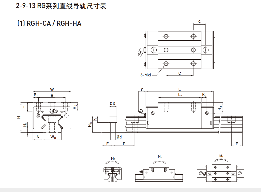 上銀導軌RGH25HA