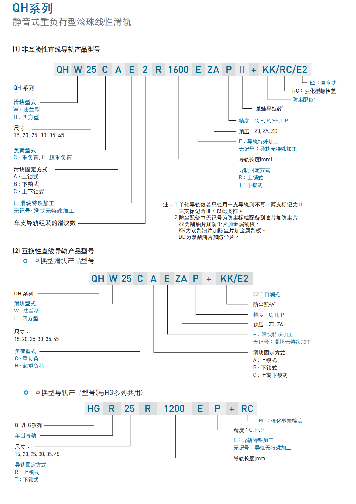 上銀導軌QHH30HA