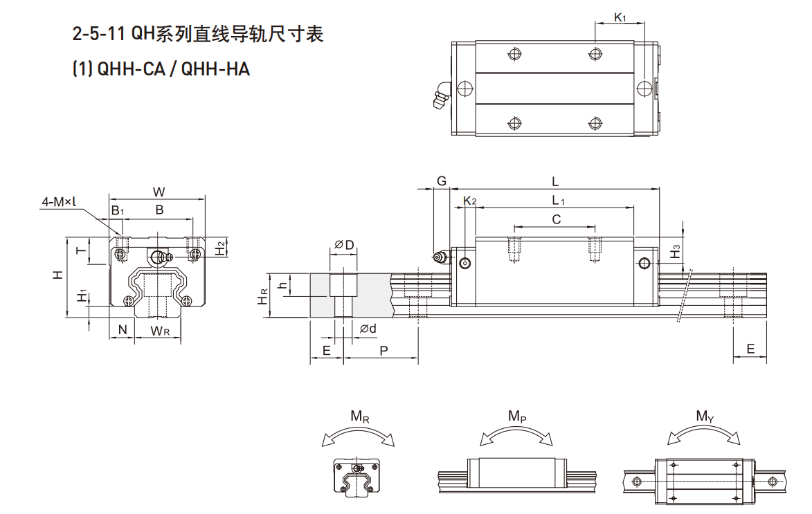 上銀導軌QHH30HA