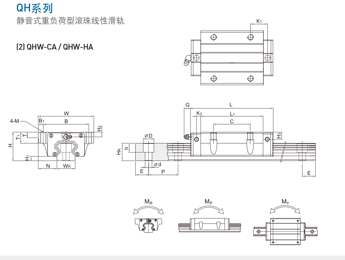 上銀導軌QHW45HC