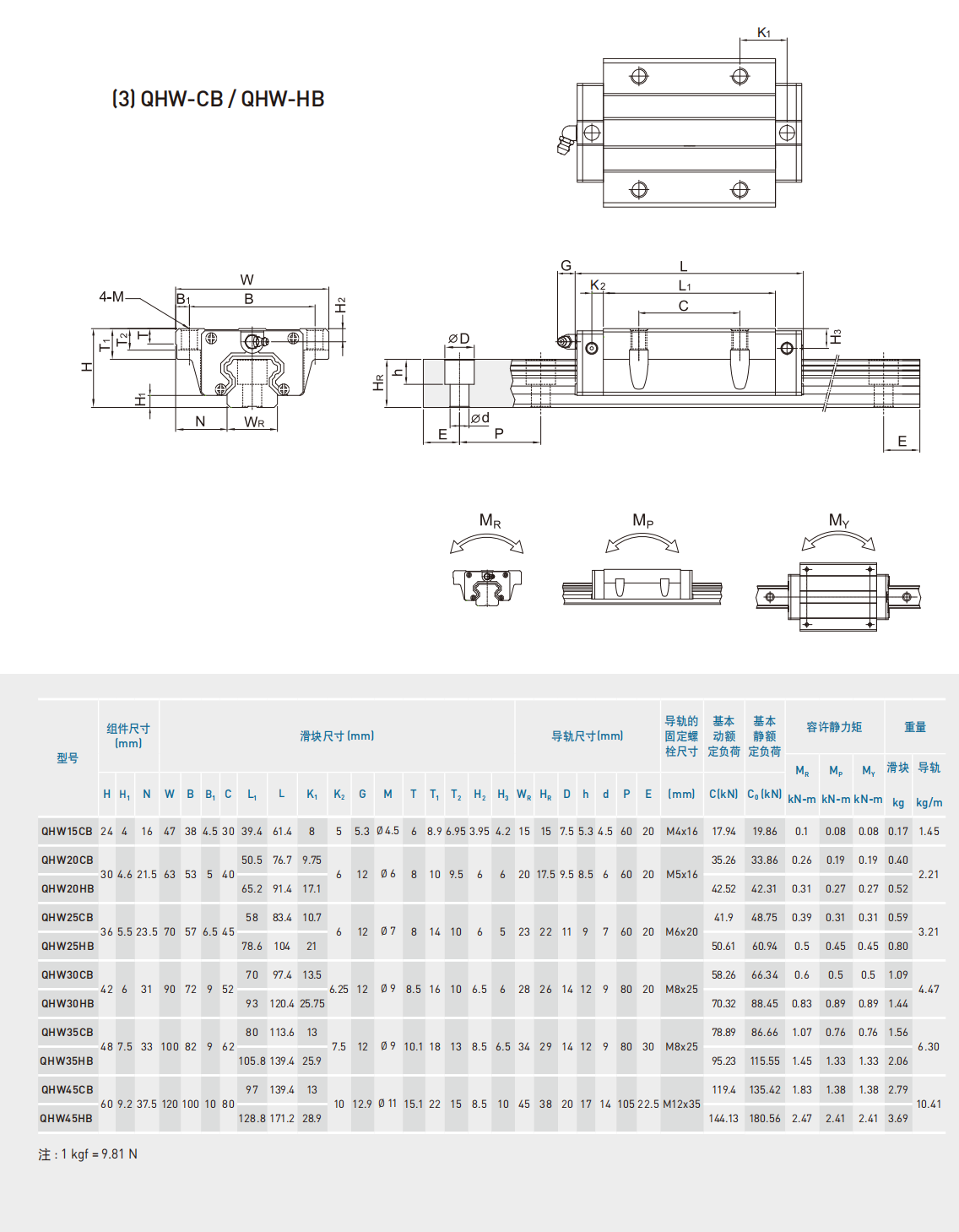 上銀導軌QHW25HB