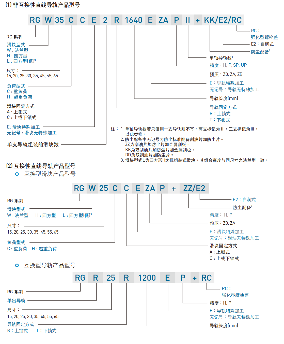 上銀滑塊RGW30HC