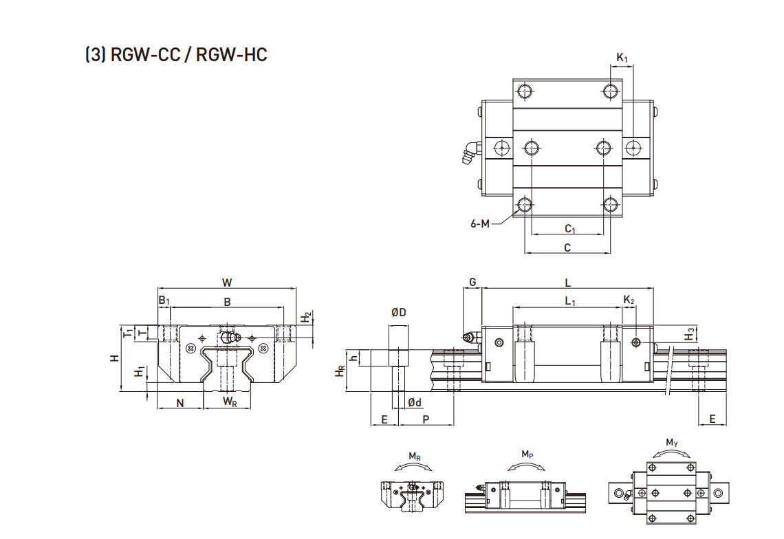 上銀滑塊RGW30HC