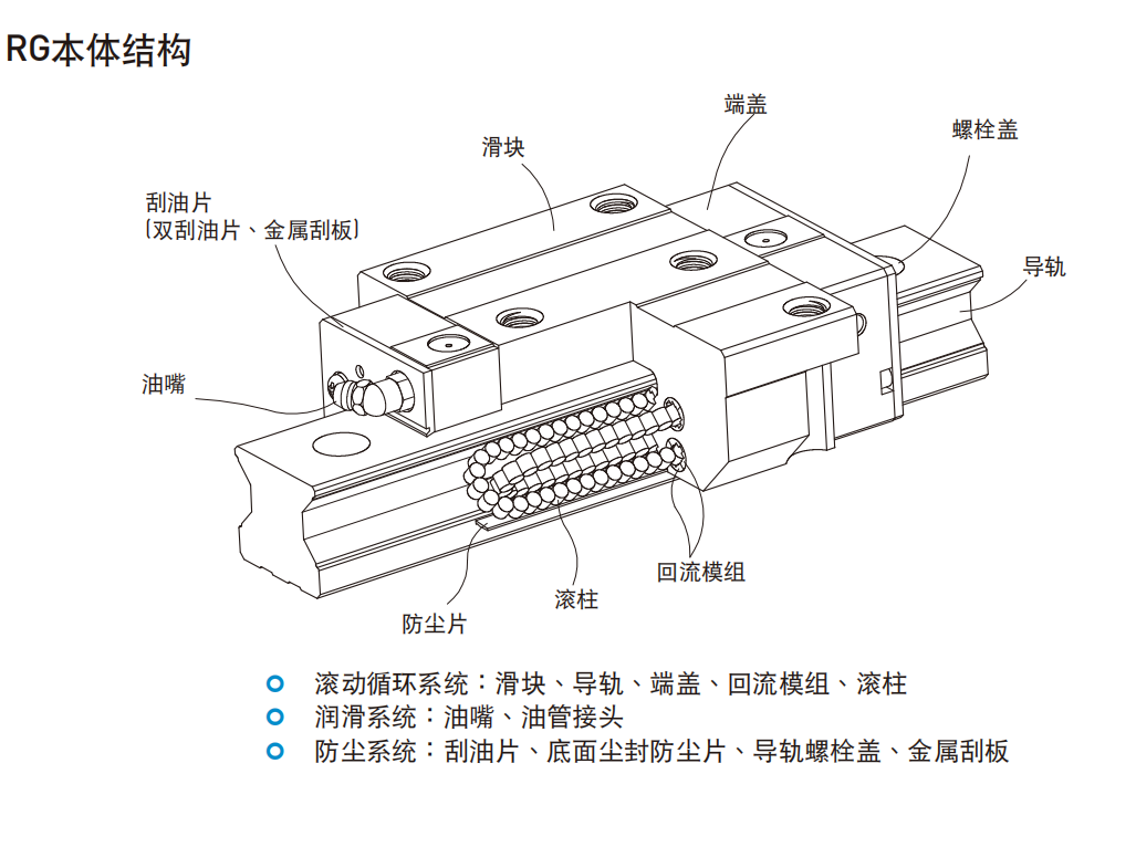 上銀滑塊RGW30HC