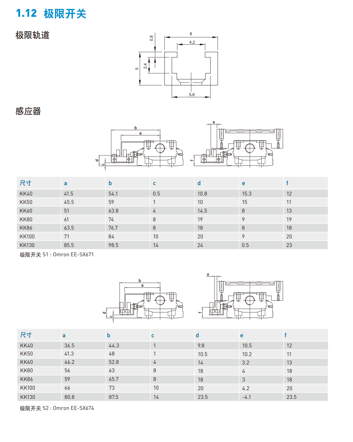 KK401P-150A1-F0