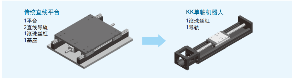 KK401P-150A1-F0