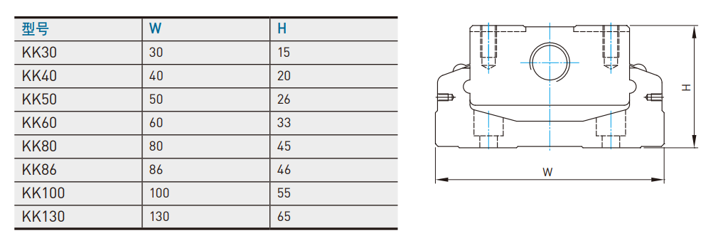 KK401P-150A1-F0