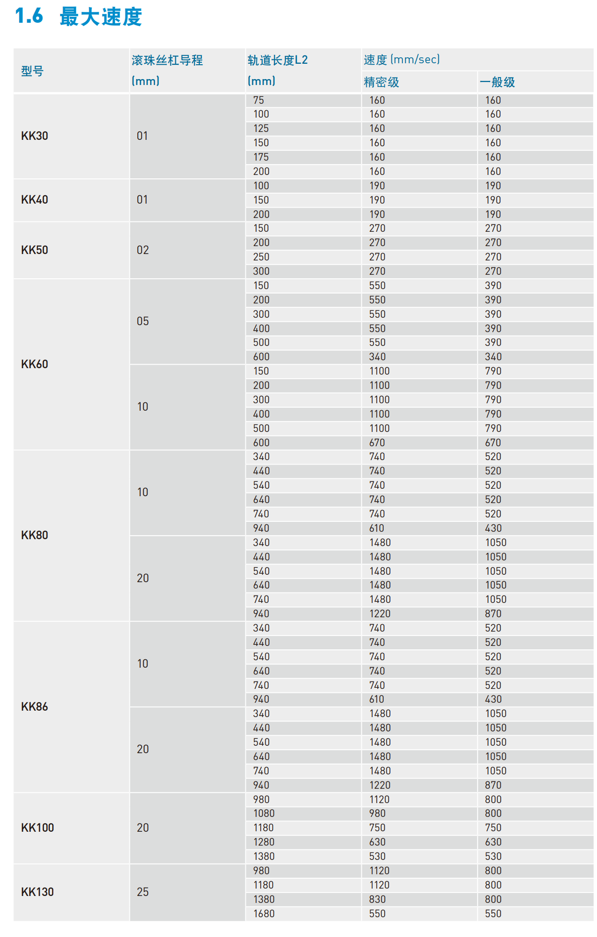 KK401P-150A1-F0