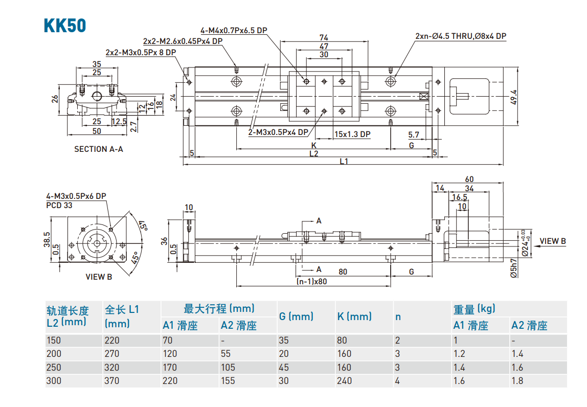 KK501P-300A2-F0