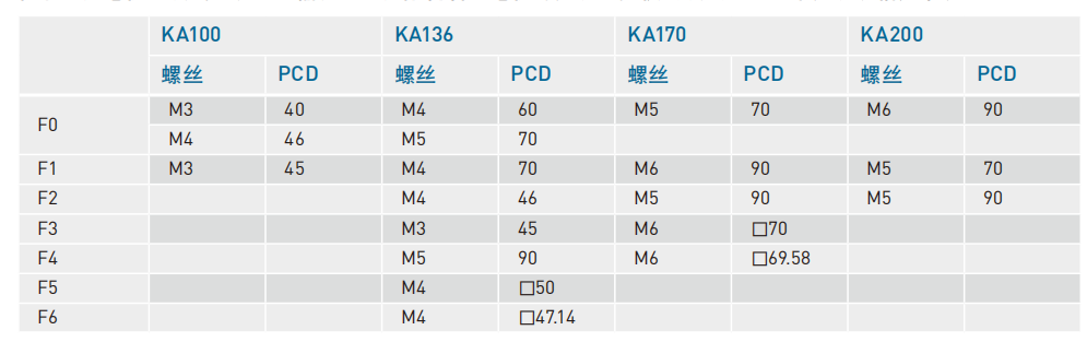 上銀KA直線模組