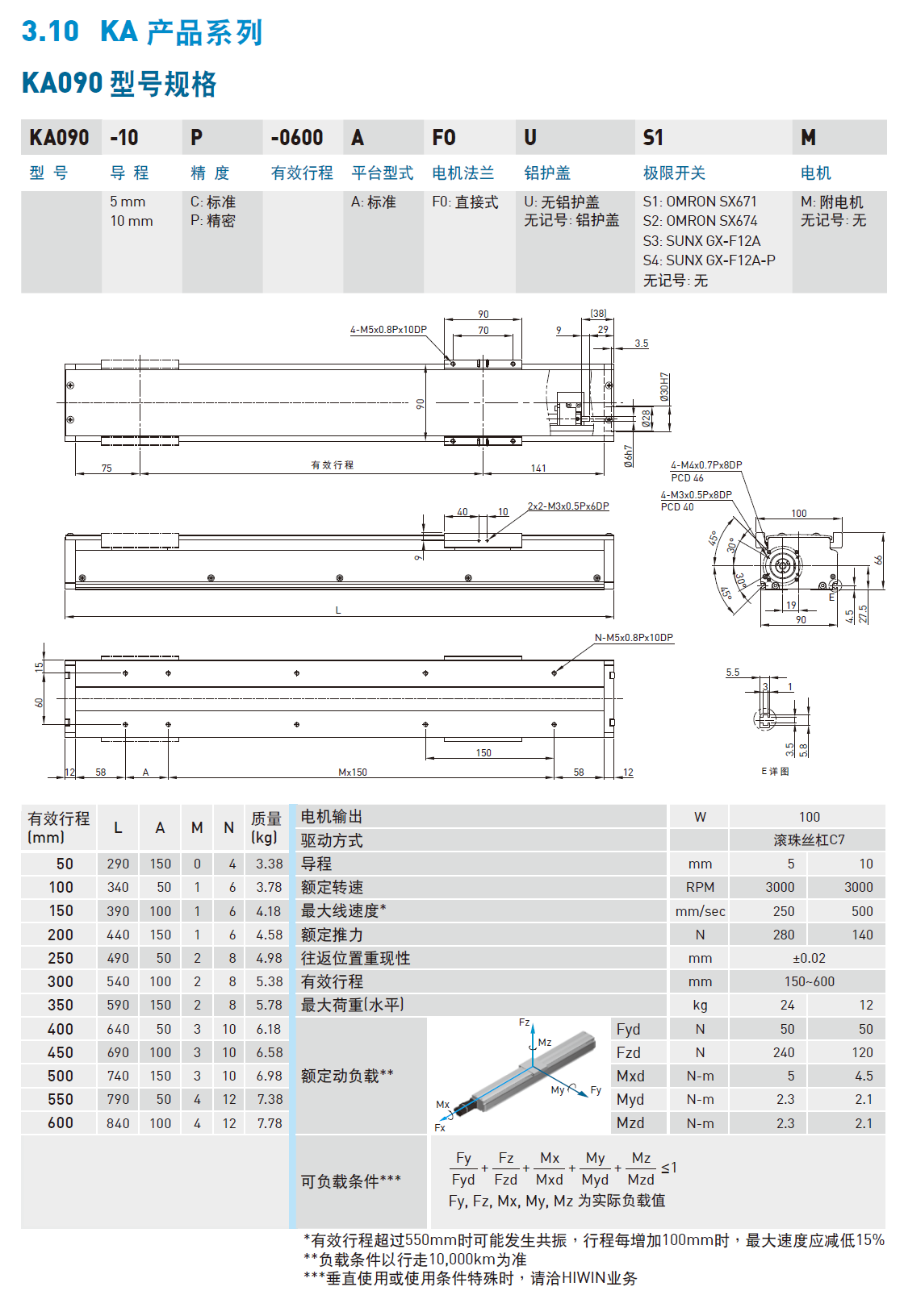 上銀KA直線模組