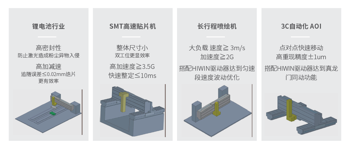 上銀直線電機模組