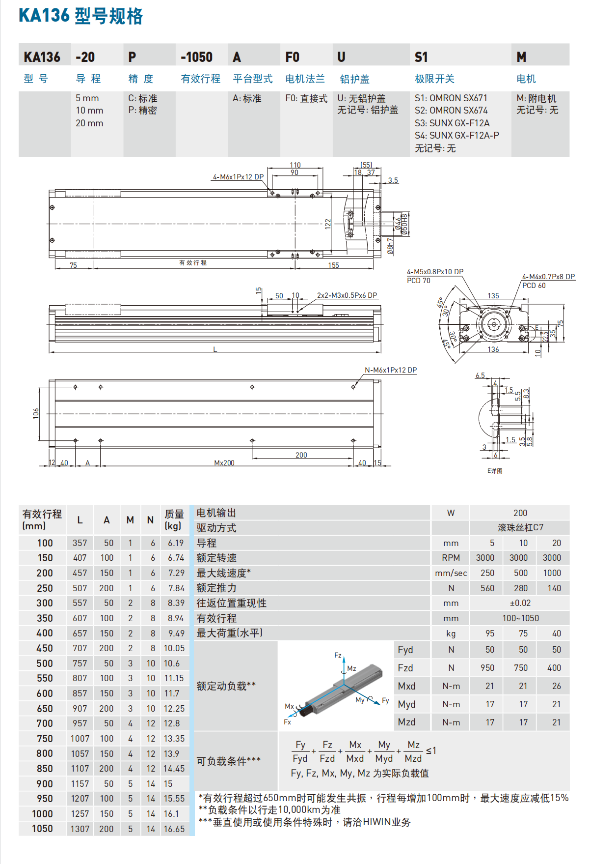 KA13620P-750A-F0