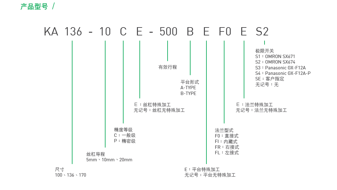 KA13620P-750A-F0