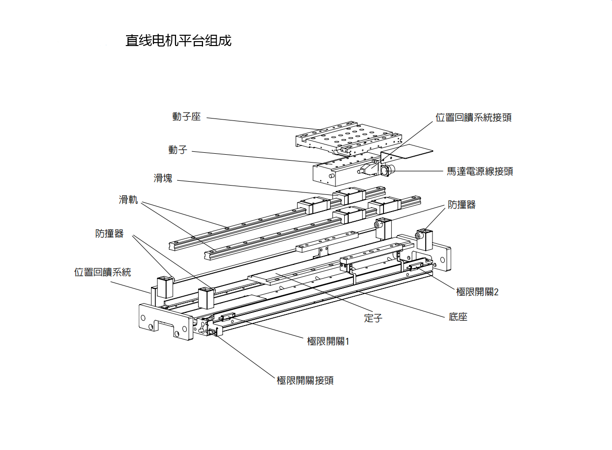 上銀直線電機LMSSA-20S500-1-750