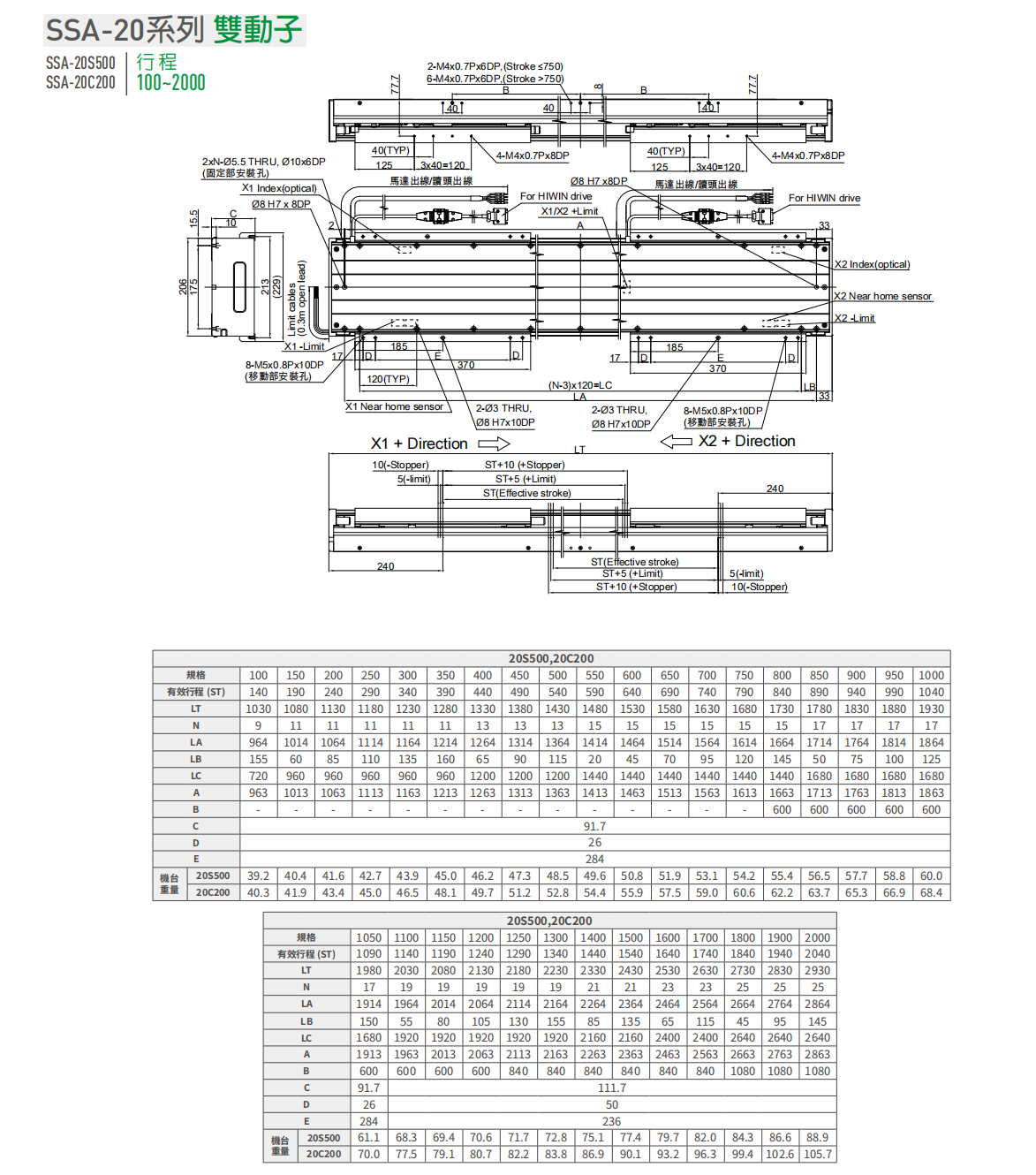 上銀直線電機LMSSA-20S500-2-200