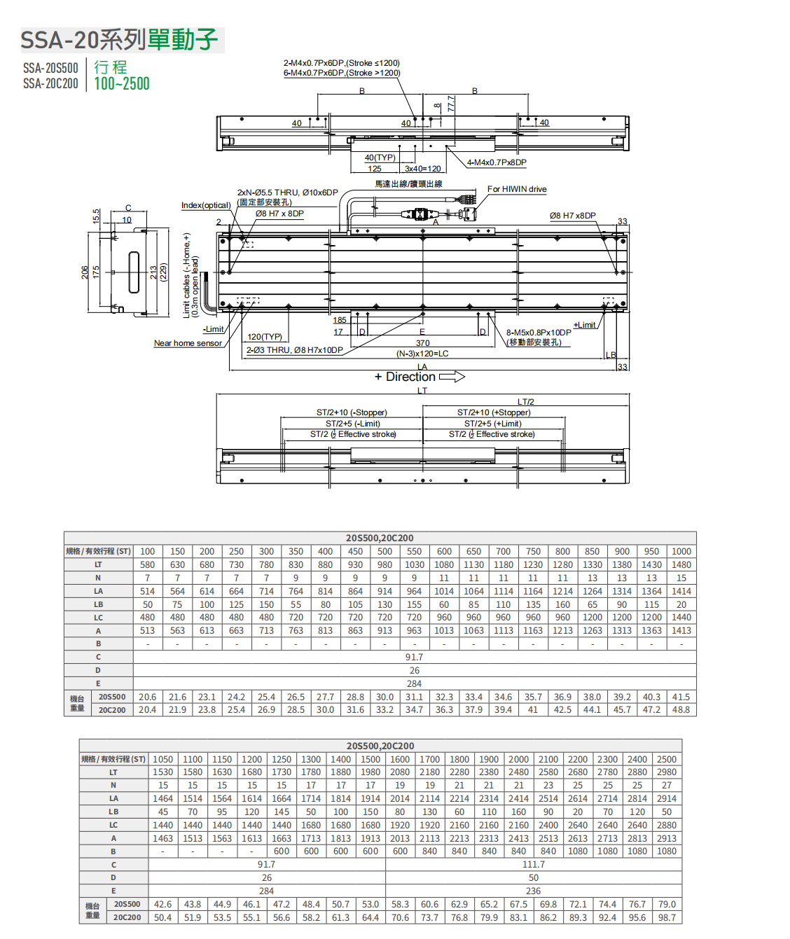 上銀直線電機LMSSA-20C200-1-1150