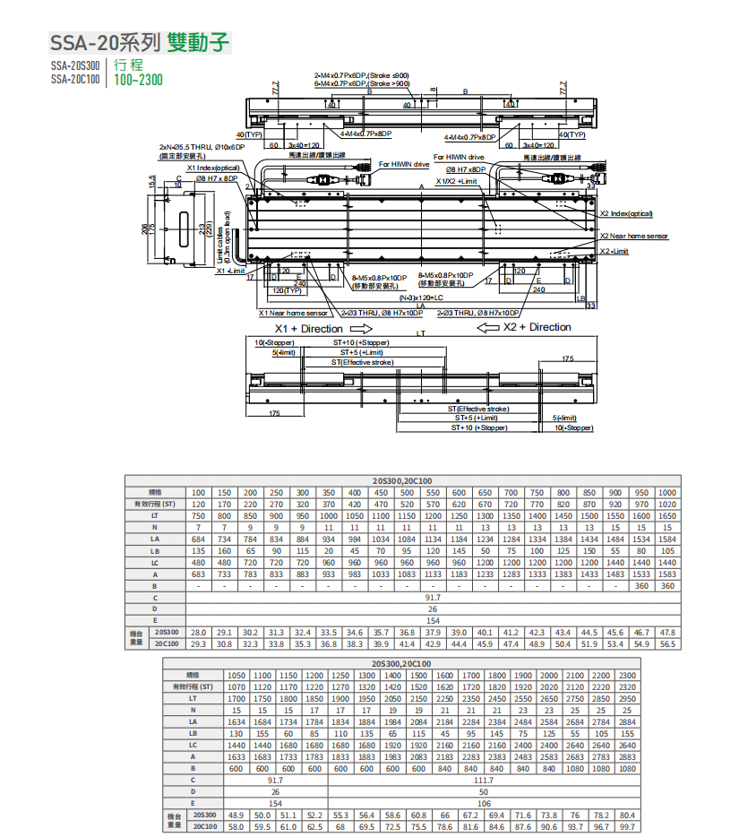 上銀直線電機LMSSA-20C100-2-500