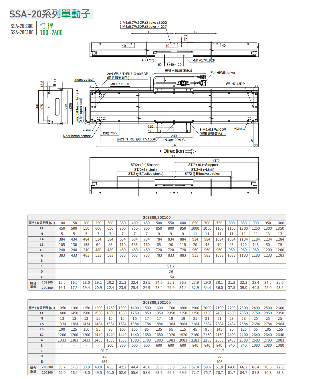 上銀直線電機LMSSA-20S300-1-400