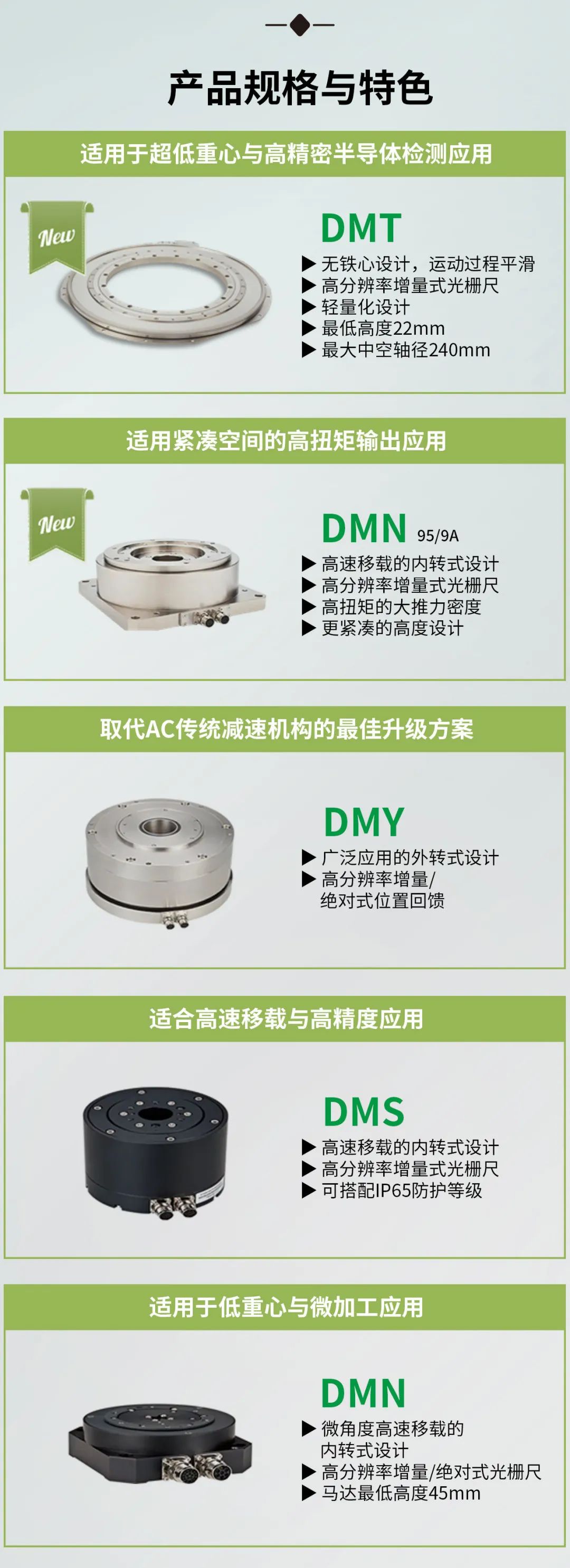 上銀直驅電機