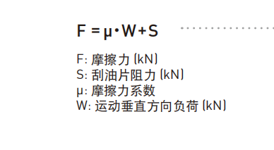 上銀導軌摩擦系數多大